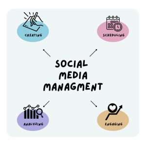 social media management digital marketing